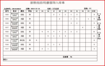 E5服装鞋帽ERP管理软件 服饰行业的数字化升级利器