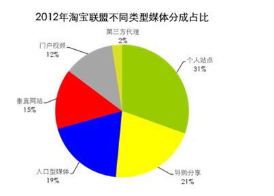 卢松松博客深度研究 阿里妈妈广告产品在服饰鞋帽行业的应用策略